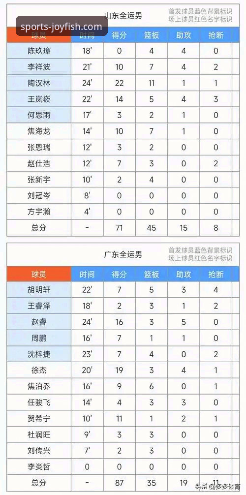 乐鱼官网对比 深度解析上海男篮12连胜:在乐鱼体育平台获取完整赛事数据指南