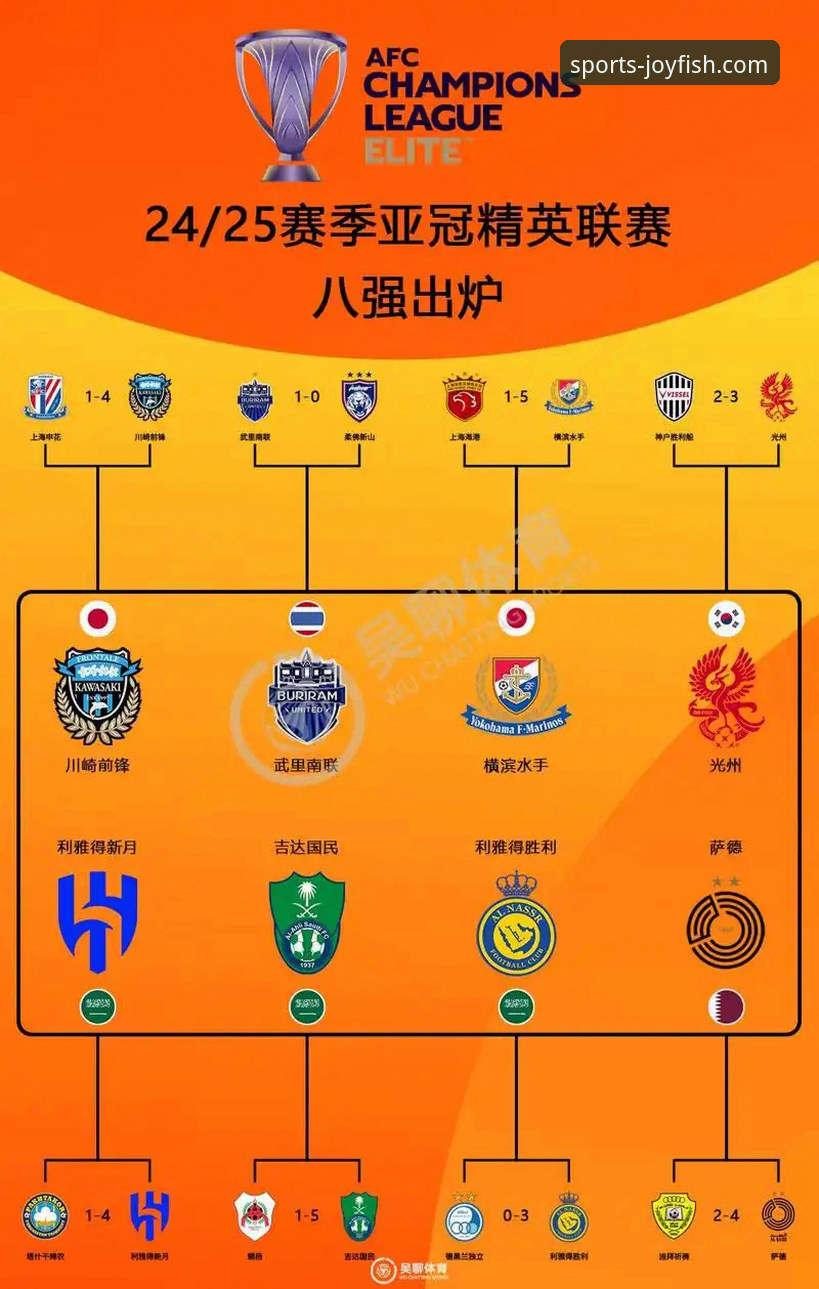 亚冠精英联赛扩军对中超技术席位的影响详解